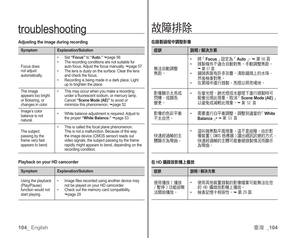 Troubleshooting, 故障排除 | Samsung SC-HMX10C-XAA User Manual | Page 112 / 119
