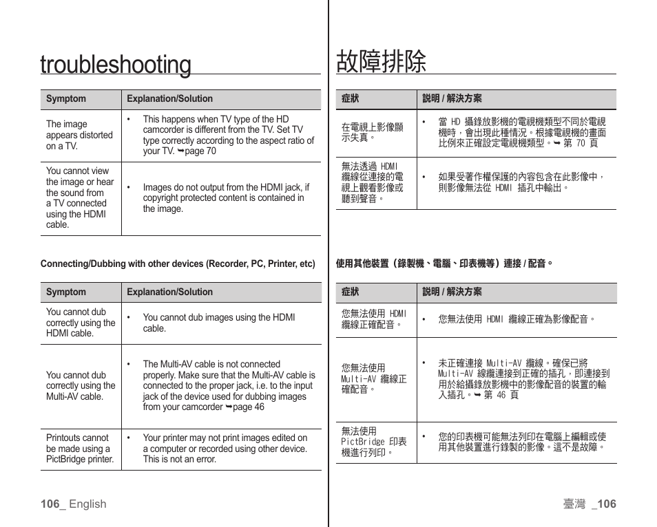 Troubleshooting, 故障排除 | Samsung SC-HMX10C-XAA User Manual | Page 114 / 119