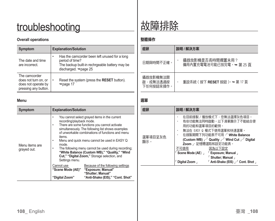 Troubleshooting, 故障排除 | Samsung SC-HMX10C-XAA User Manual | Page 116 / 119