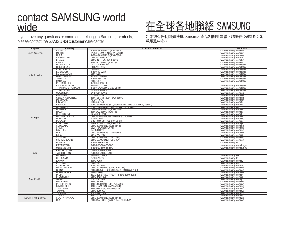 Contact samsung world wide, 在全球各地聯絡 samsung, 110 _ english | 臺灣 _ 110, 如果您有任何問題或與 samsung 產品相關的建議，請聯絡 samsung 客 戶服務中心 | Samsung SC-HMX10C-XAA User Manual | Page 118 / 119