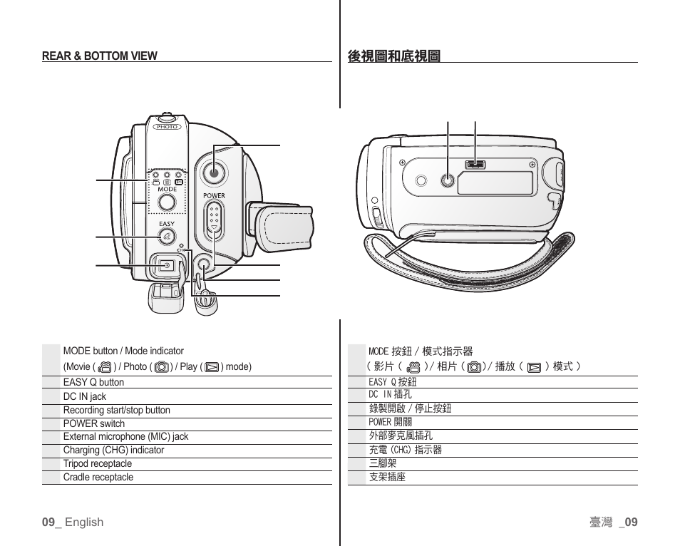 後視圖和底視圖 | Samsung SC-HMX10C-XAA User Manual | Page 17 / 119