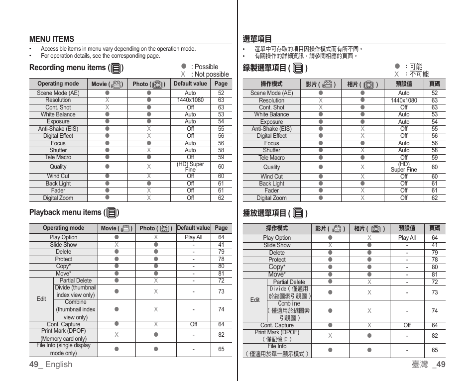 49 _ english menu items, Recording menu items ( ), Playback menu items ( ) | 臺灣 _ 49 選單項目, 錄製選單項目 ( ), 播放選單項目 ( ) | Samsung SC-HMX10C-XAA User Manual | Page 57 / 119