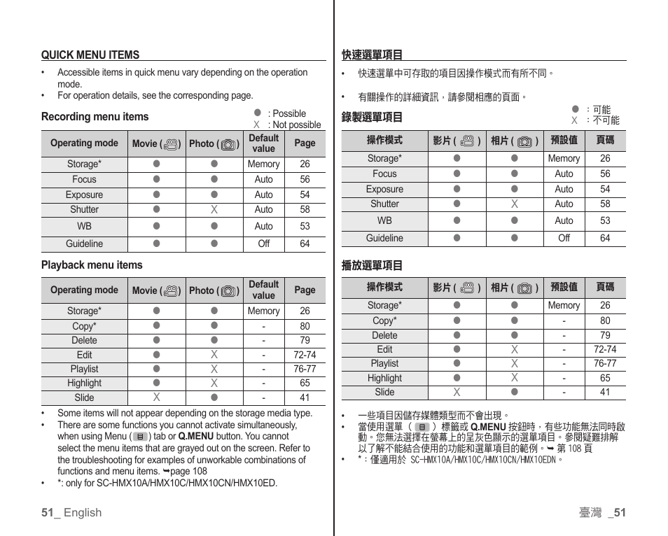 Samsung SC-HMX10C-XAA User Manual | Page 59 / 119