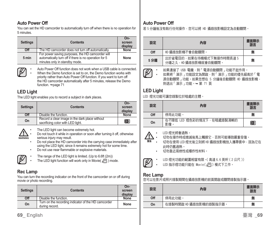 69 _ english auto power off, Led light, Rec lamp | 臺灣 _ 69 auto power off | Samsung SC-HMX10C-XAA User Manual | Page 77 / 119