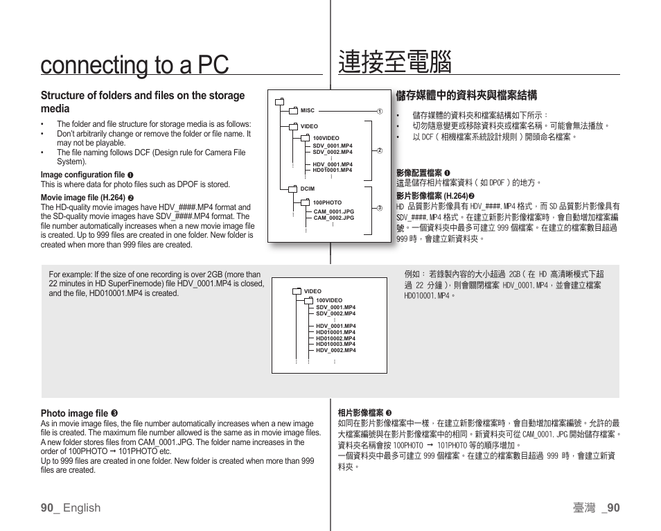 Connecting to a pc, 連接至電腦, 90 _ english | 臺灣 _ 90, 儲存媒體中的資料夾與檔案結構 | Samsung SC-HMX10C-XAA User Manual | Page 98 / 119