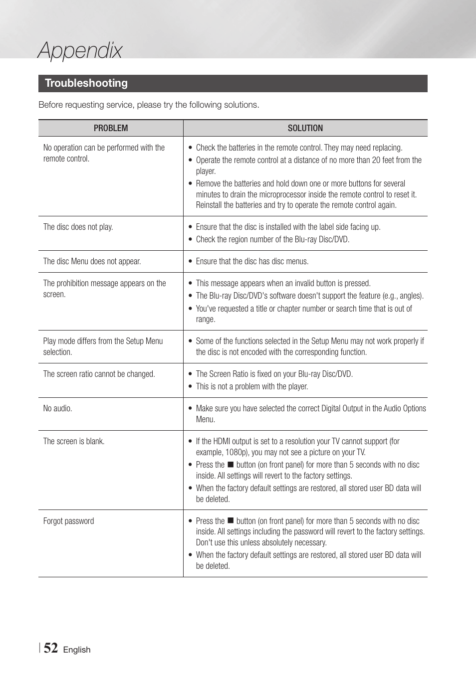 Troubleshooting, 52 troubleshooting, Appendix | Samsung BD-ES6000-ZA User Manual | Page 52 / 57