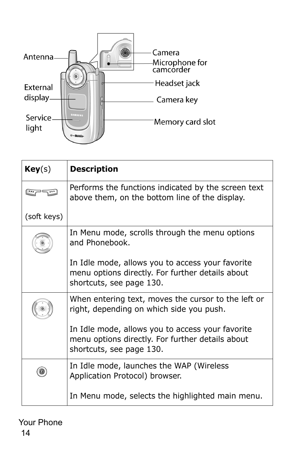 Samsung SGH-P735MSATMB User Manual | Page 15 / 193