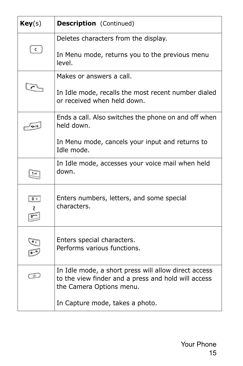 Samsung SGH-P735MSATMB User Manual | Page 16 / 193