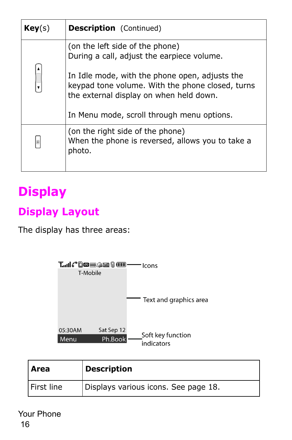 Display, Display layout | Samsung SGH-P735MSATMB User Manual | Page 17 / 193