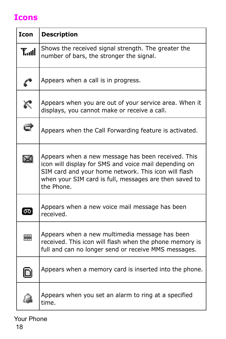 Icons | Samsung SGH-P735MSATMB User Manual | Page 19 / 193