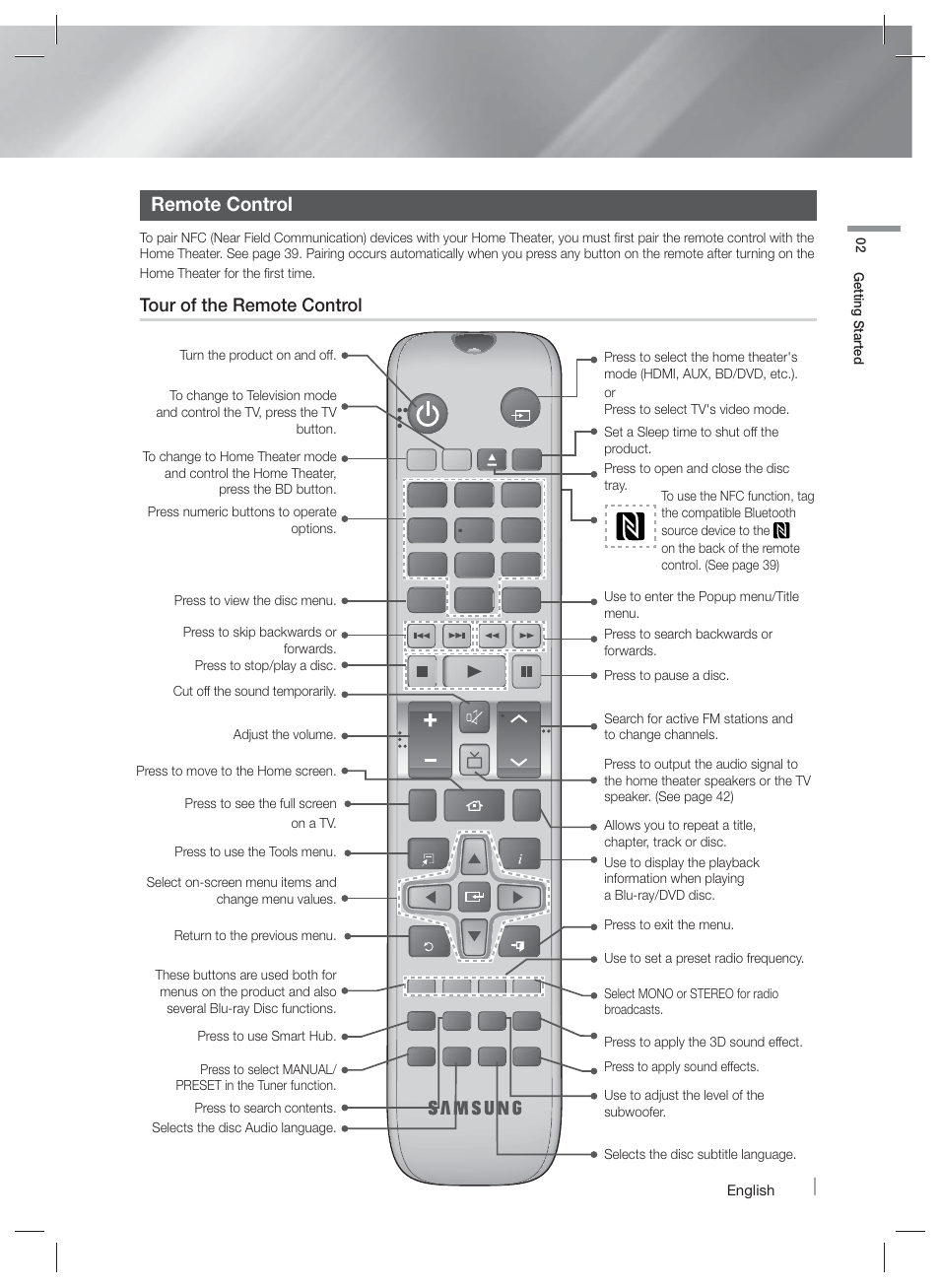 Remote control, Tour of the remote control | Samsung HT-F9730W-ZA User Manual | Page 13 / 61