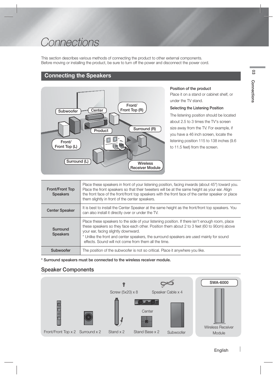Connections, Connecting the speakers, Speaker components | Samsung HT-F9730W-ZA User Manual | Page 15 / 61
