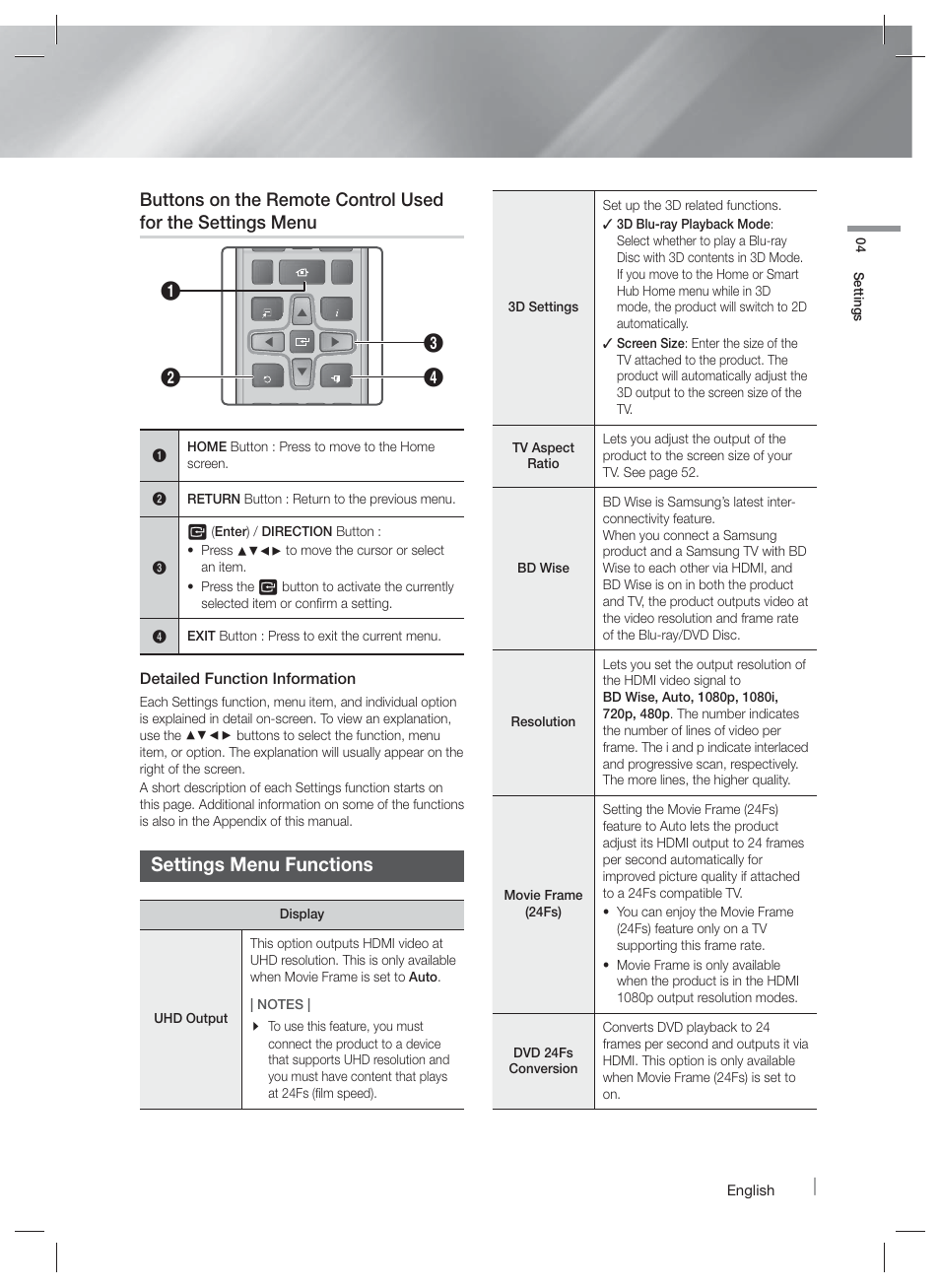 Settings menu functions | Samsung HT-F9730W-ZA User Manual | Page 21 / 61