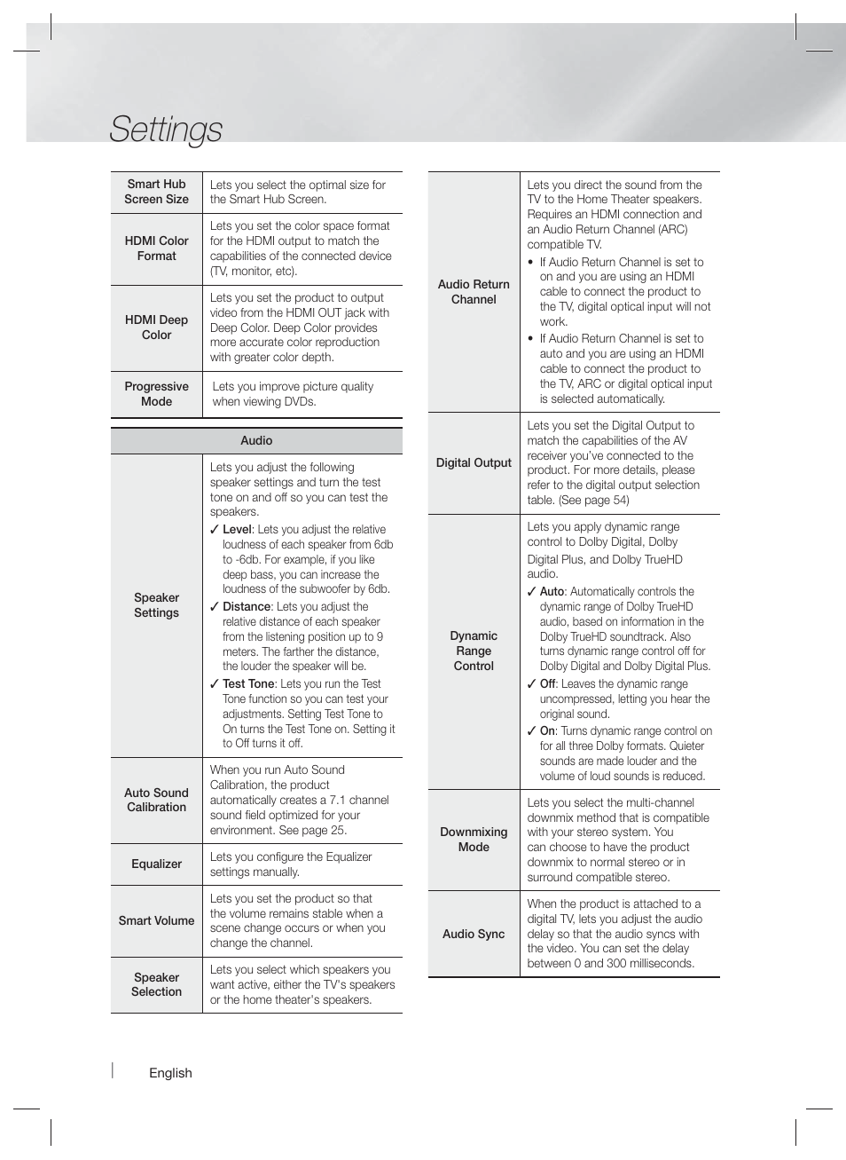 Settings | Samsung HT-F9730W-ZA User Manual | Page 22 / 61