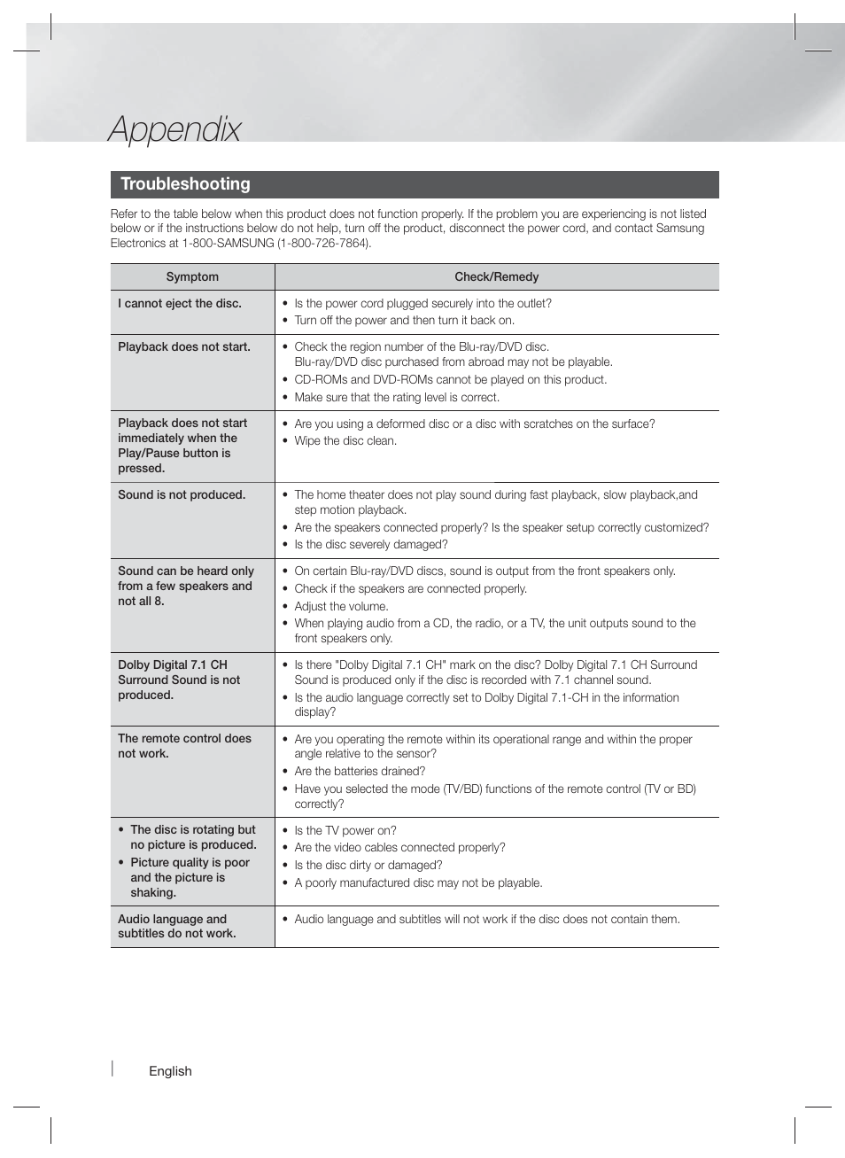 Appendix, Troubleshooting | Samsung HT-F9730W-ZA User Manual | Page 56 / 61