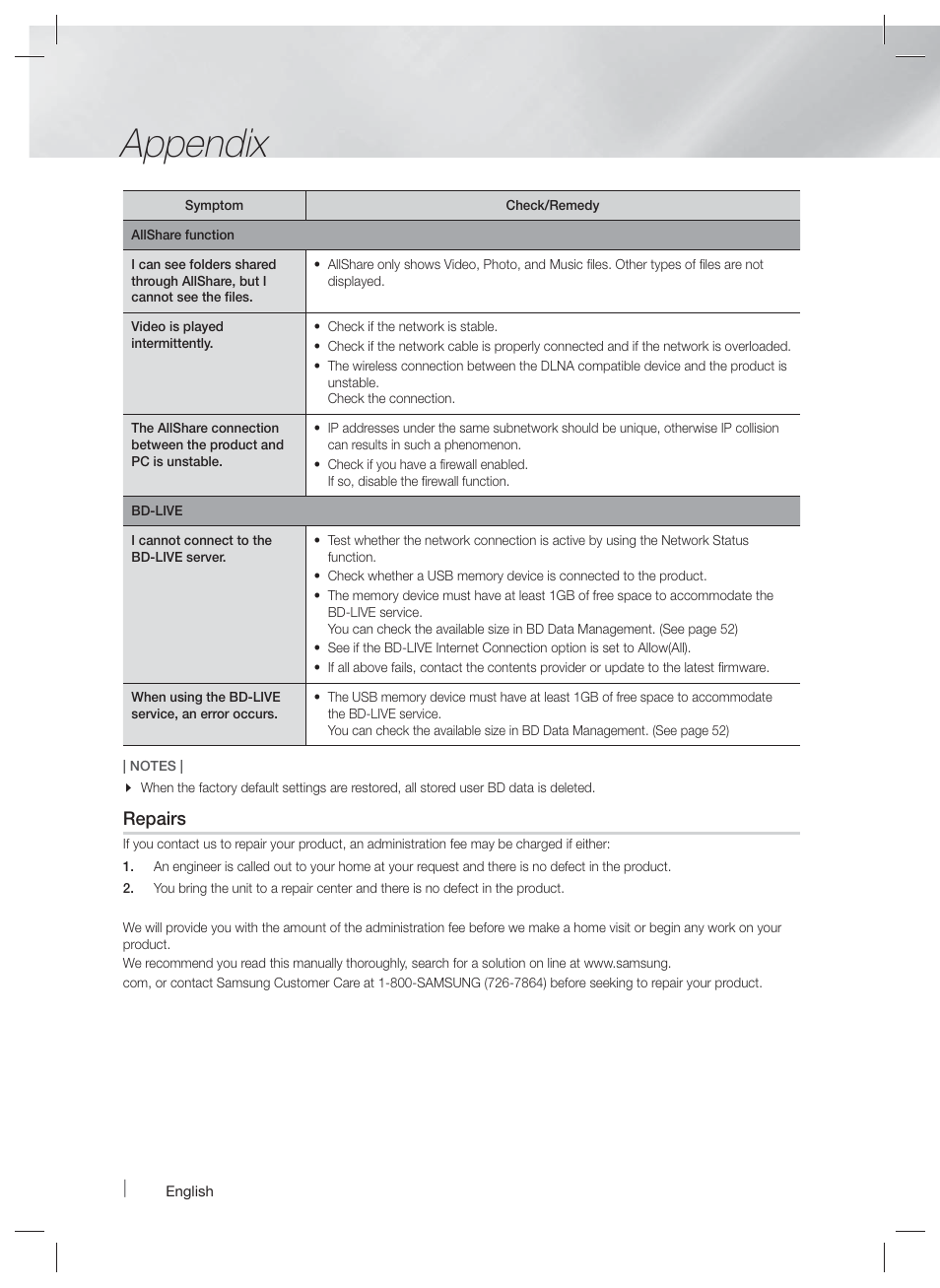 Appendix, Repairs | Samsung HT-F9730W-ZA User Manual | Page 58 / 61