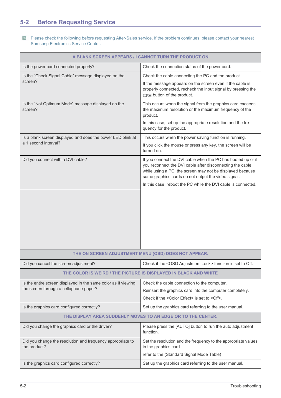 2 before requesting service, Before requesting service -2 | Samsung LS27EFHKUF-ZA User Manual | Page 36 / 45