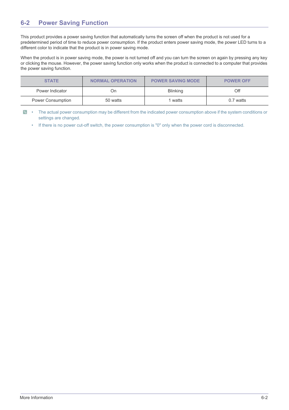 2 power saving function, Power saving function -2 | Samsung LS27EFHKUF-ZA User Manual | Page 40 / 45