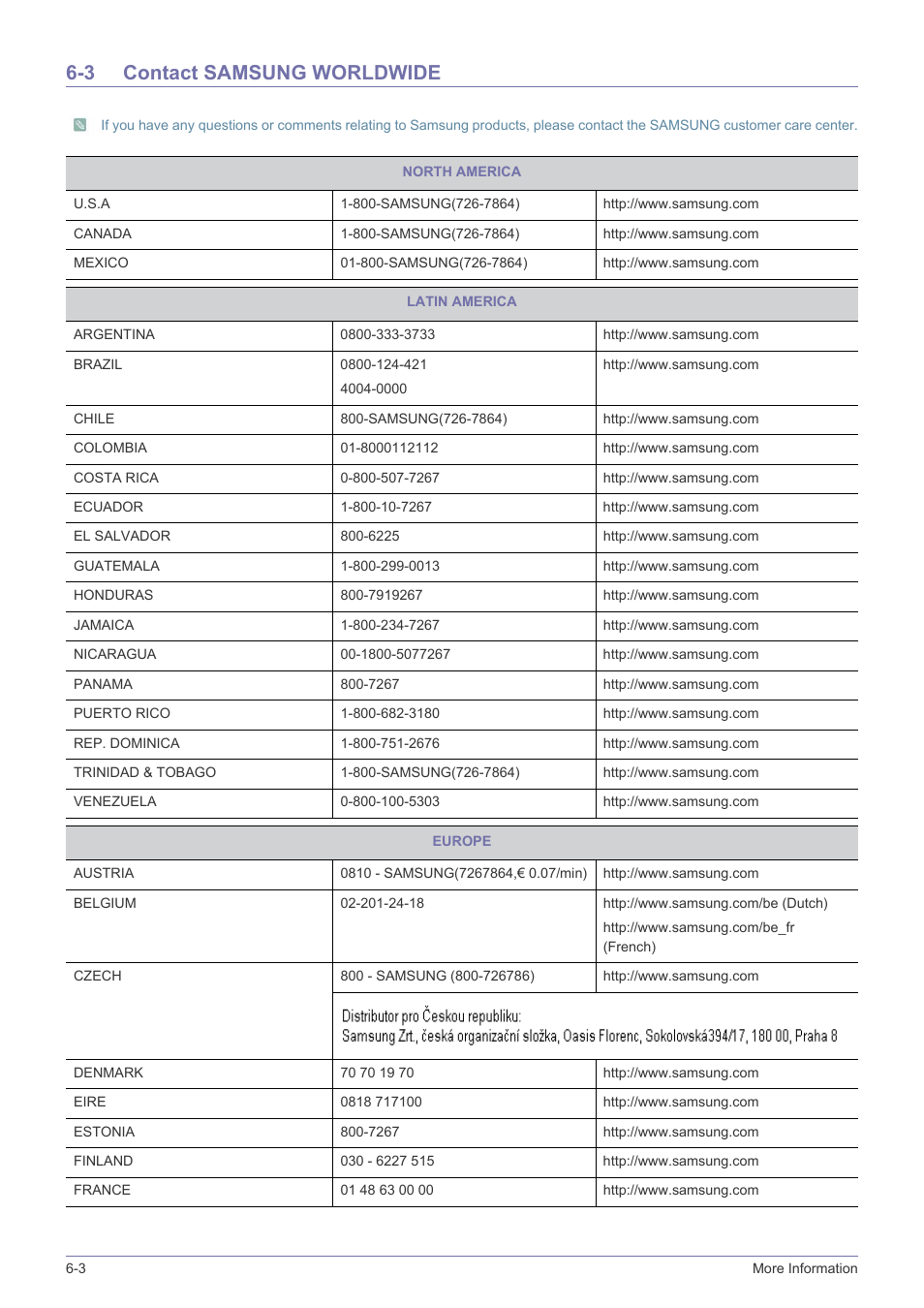 3 contact samsung worldwide, Contact samsung worldwide -3 | Samsung LS27EFHKUF-ZA User Manual | Page 41 / 45