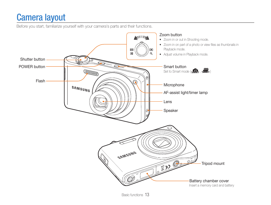 Camera layout | Samsung EC-PL200ZBPBUS User Manual | Page 14 / 100