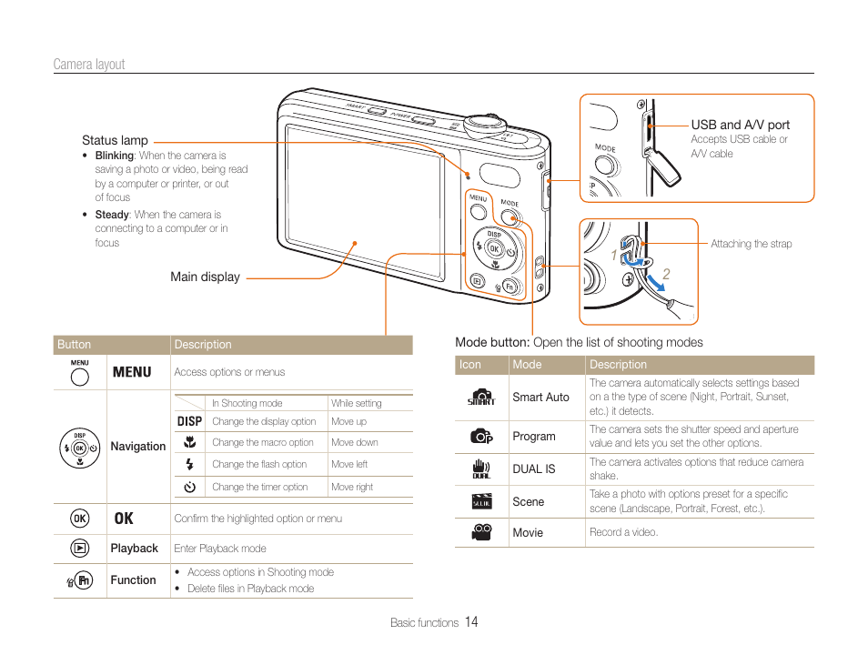 Samsung EC-PL200ZBPBUS User Manual | Page 15 / 100