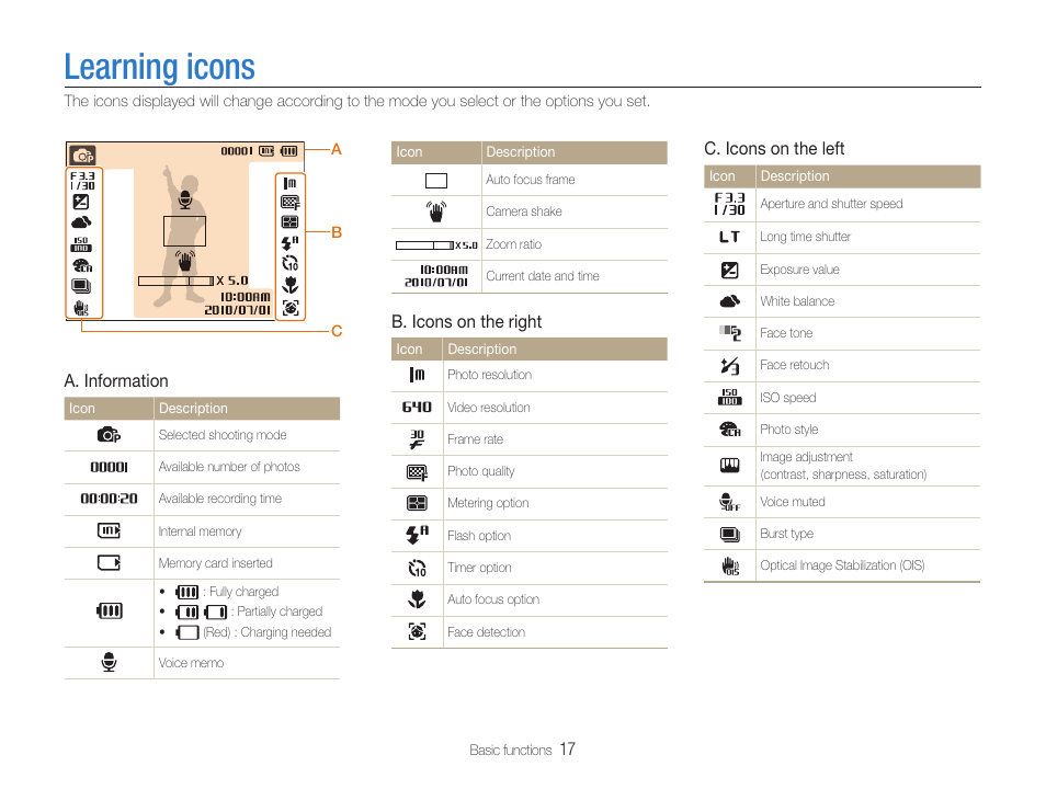 Learning icons | Samsung EC-PL200ZBPBUS User Manual | Page 18 / 100