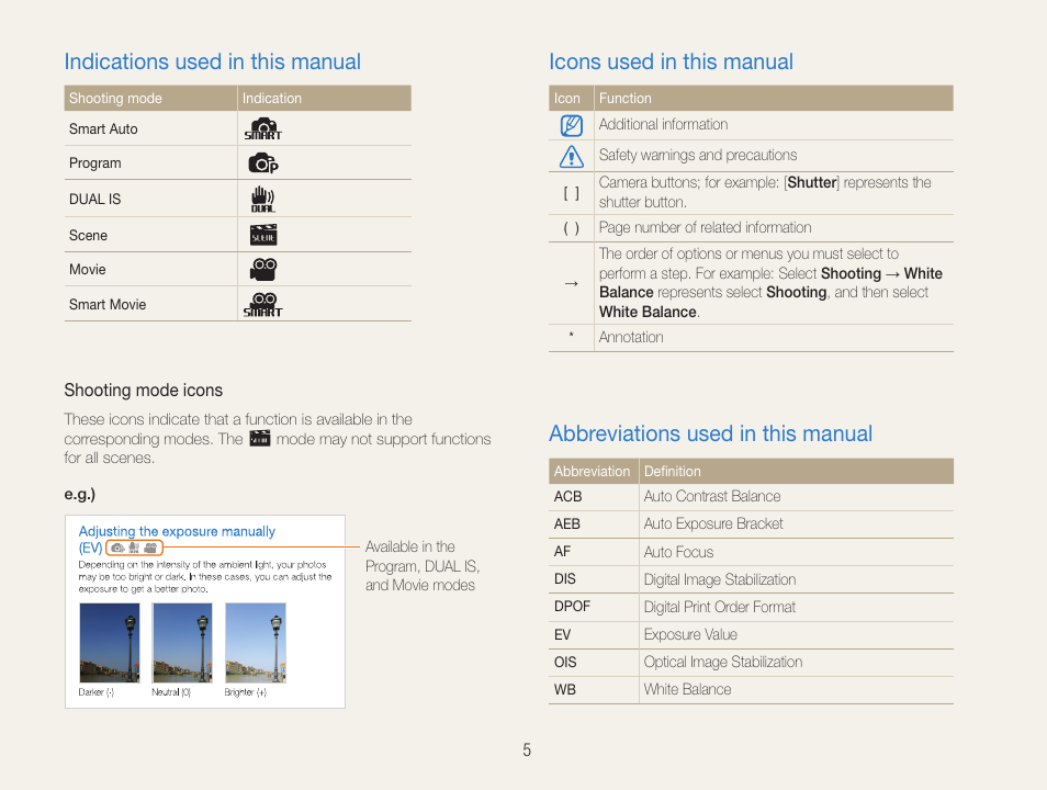 Indications used in this manual, Icons used in this manual, Abbreviations used in this manual | Samsung EC-PL200ZBPBUS User Manual | Page 6 / 100