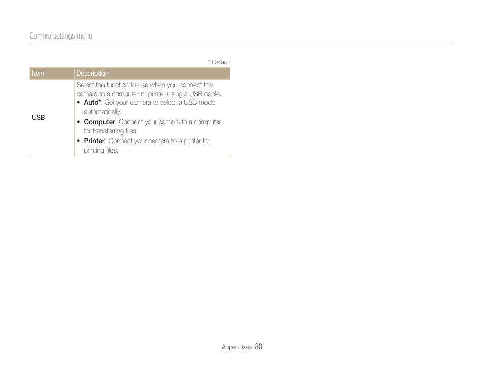 Samsung EC-PL200ZBPBUS User Manual | Page 81 / 100