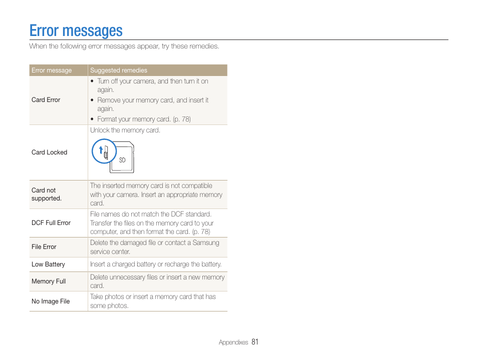 Error messages | Samsung EC-PL200ZBPBUS User Manual | Page 82 / 100