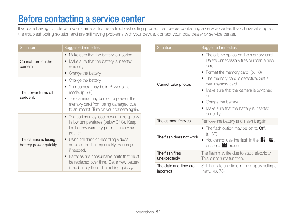 Before contacting a service center | Samsung EC-PL200ZBPBUS User Manual | Page 88 / 100