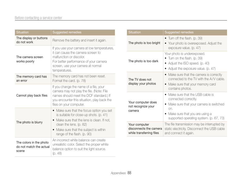 Samsung EC-PL200ZBPBUS User Manual | Page 89 / 100