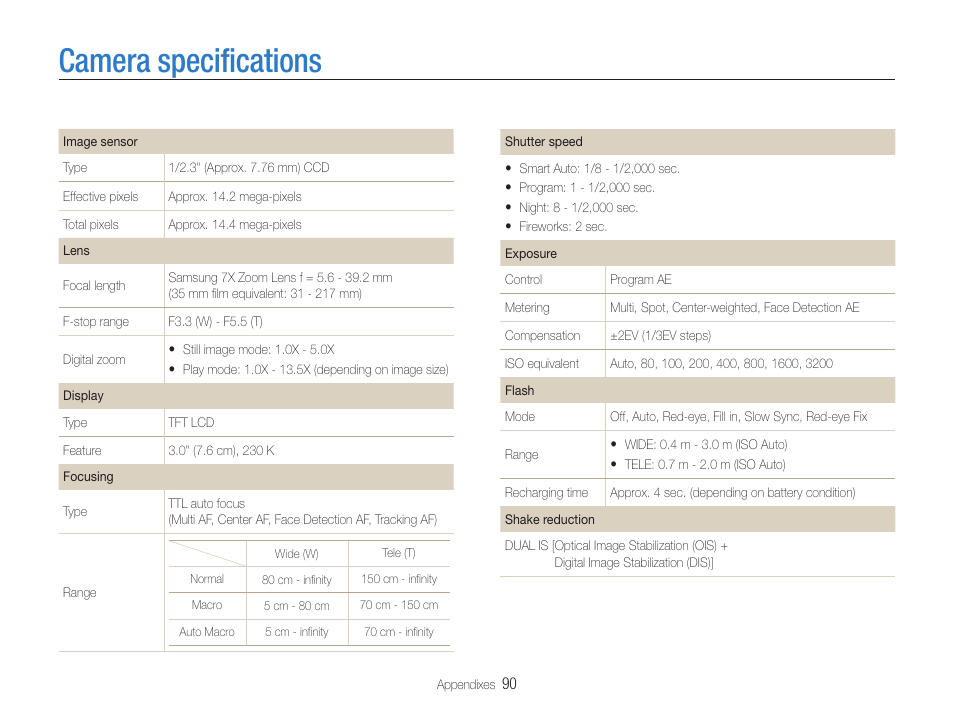 Camera specifications | Samsung EC-PL200ZBPBUS User Manual | Page 91 / 100