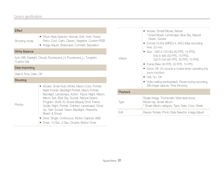 Samsung EC-PL200ZBPBUS User Manual | Page 92 / 100