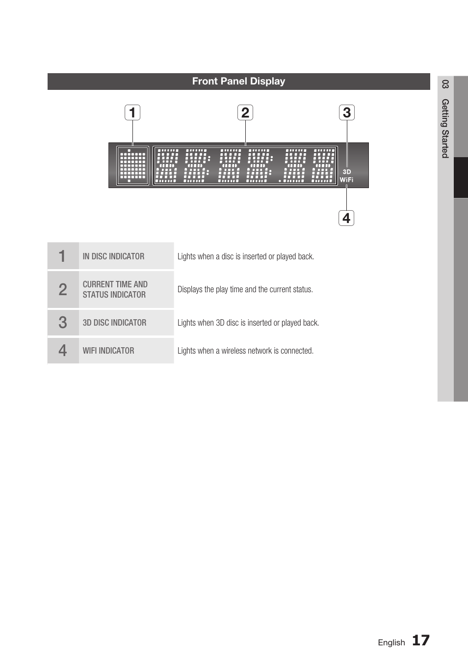 Front panel display, Ab d c | Samsung BD-C7900-XAA User Manual | Page 17 / 74
