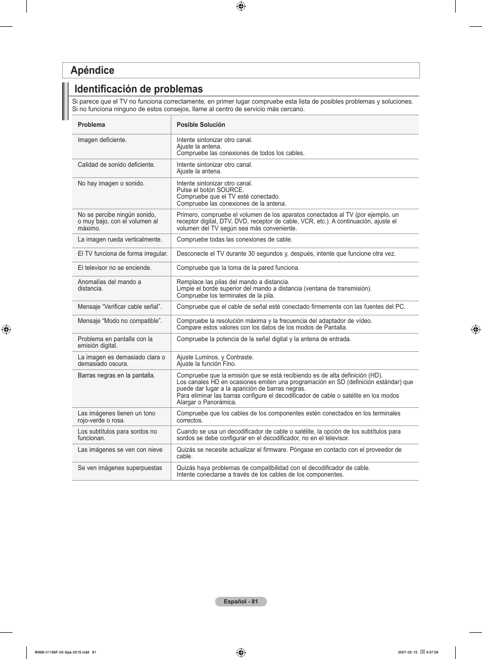 Identificación de problemas, Apéndice | Samsung LNT4066FX-XAA User Manual | Page 171 / 178