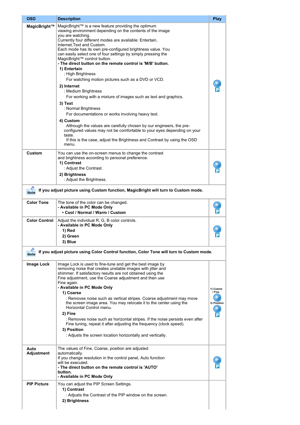 Samsung RT19FSSS User Manual | Page 32 / 62