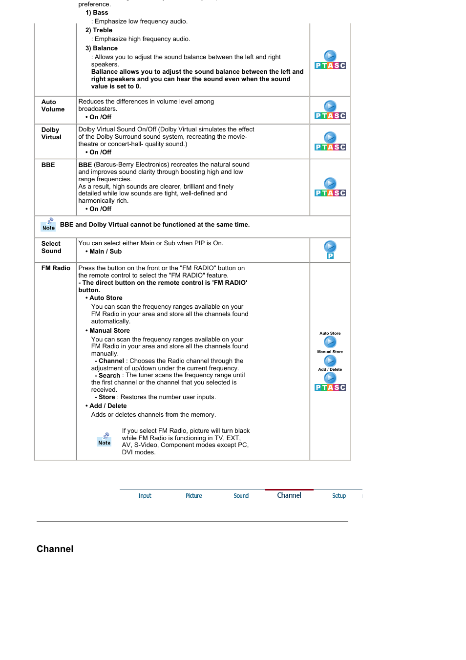 Channel | Samsung RT19FSSS User Manual | Page 35 / 62