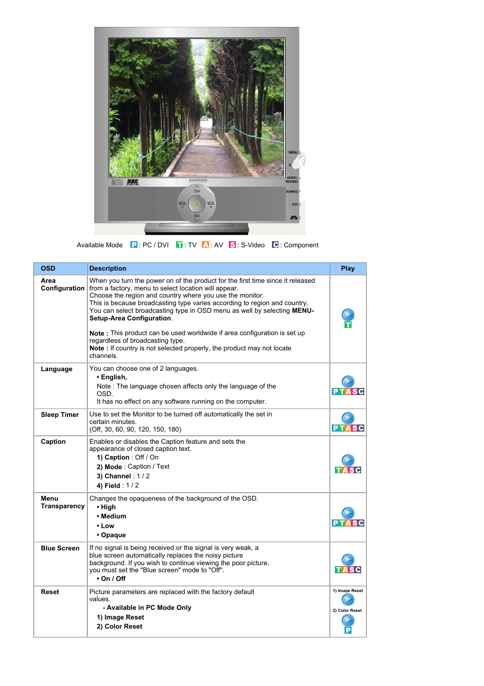 Samsung RT19FSSS User Manual | Page 37 / 62