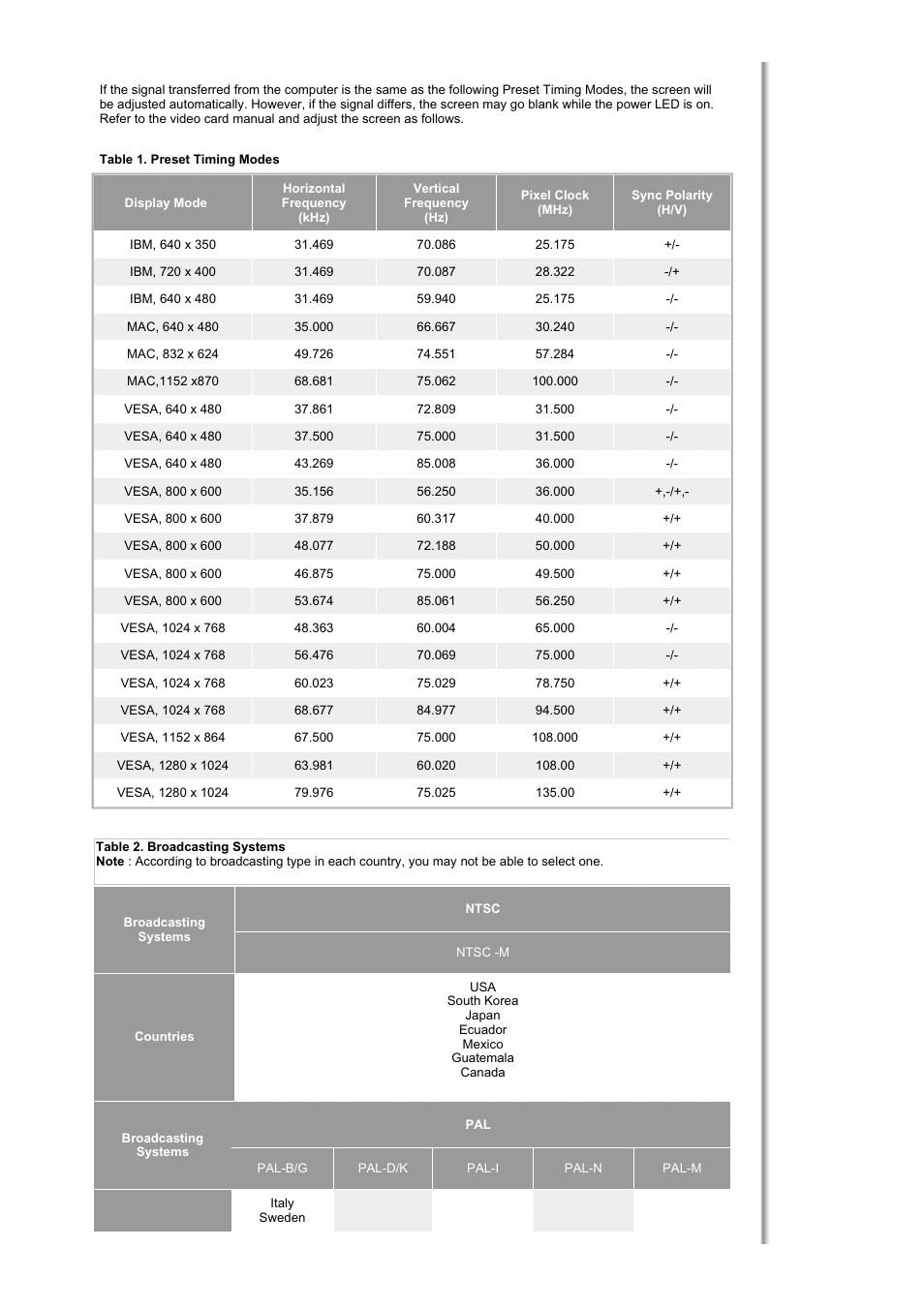 Broadcasting systems | Samsung RT19FSSS User Manual | Page 45 / 62