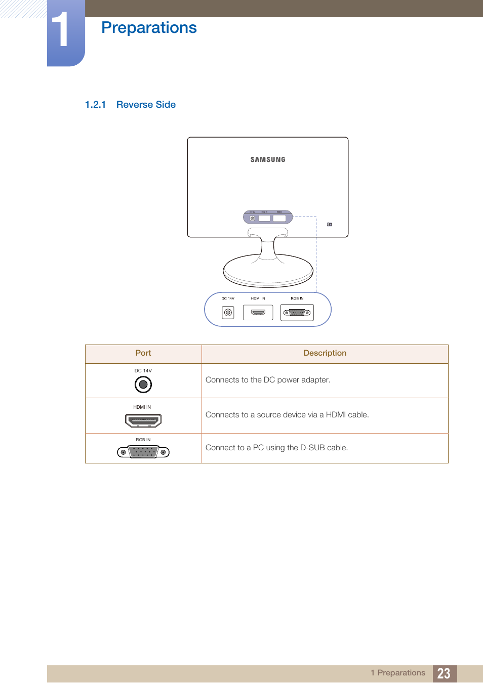 1 reverse side, Reverse side, Preparations | Samsung LS27C500HS-ZA User Manual | Page 23 / 95