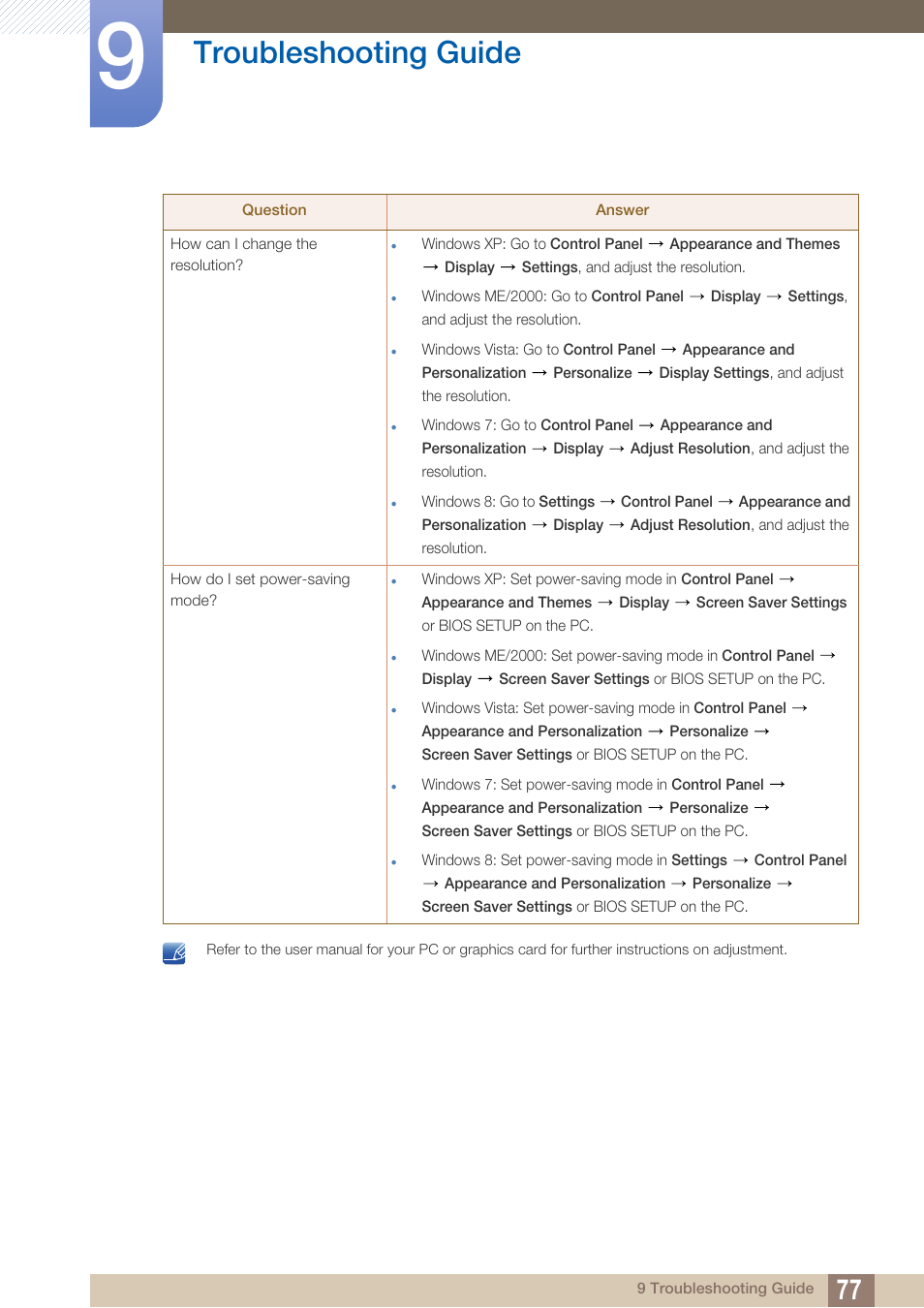 Troubleshooting guide | Samsung LS27C500HS-ZA User Manual | Page 77 / 95