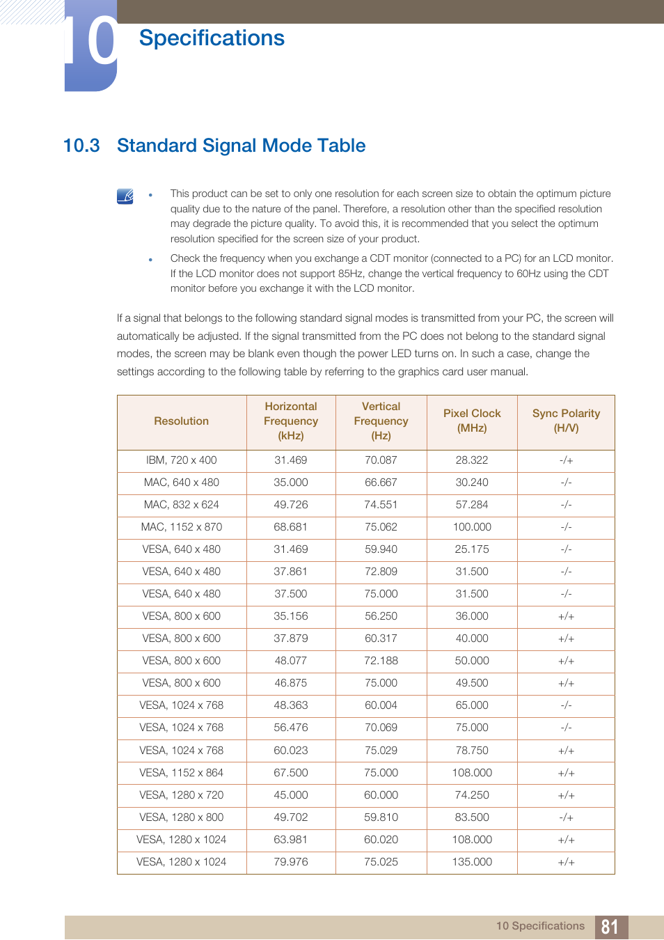 3 standard signal mode table, Standard signal mode table, Specifications | Samsung LS27C500HS-ZA User Manual | Page 81 / 95