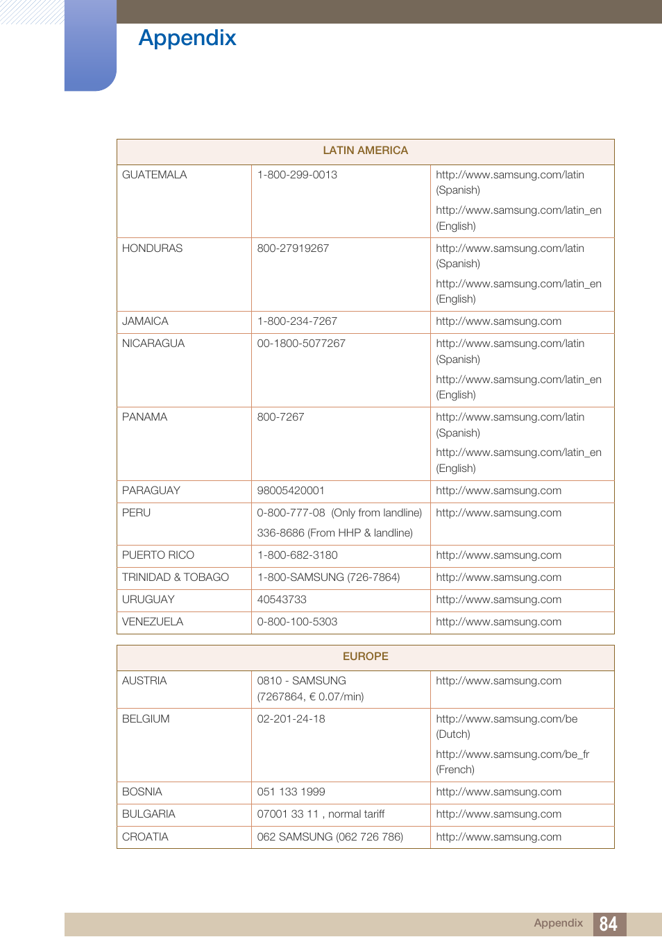 Appendix | Samsung LS27C500HS-ZA User Manual | Page 84 / 95