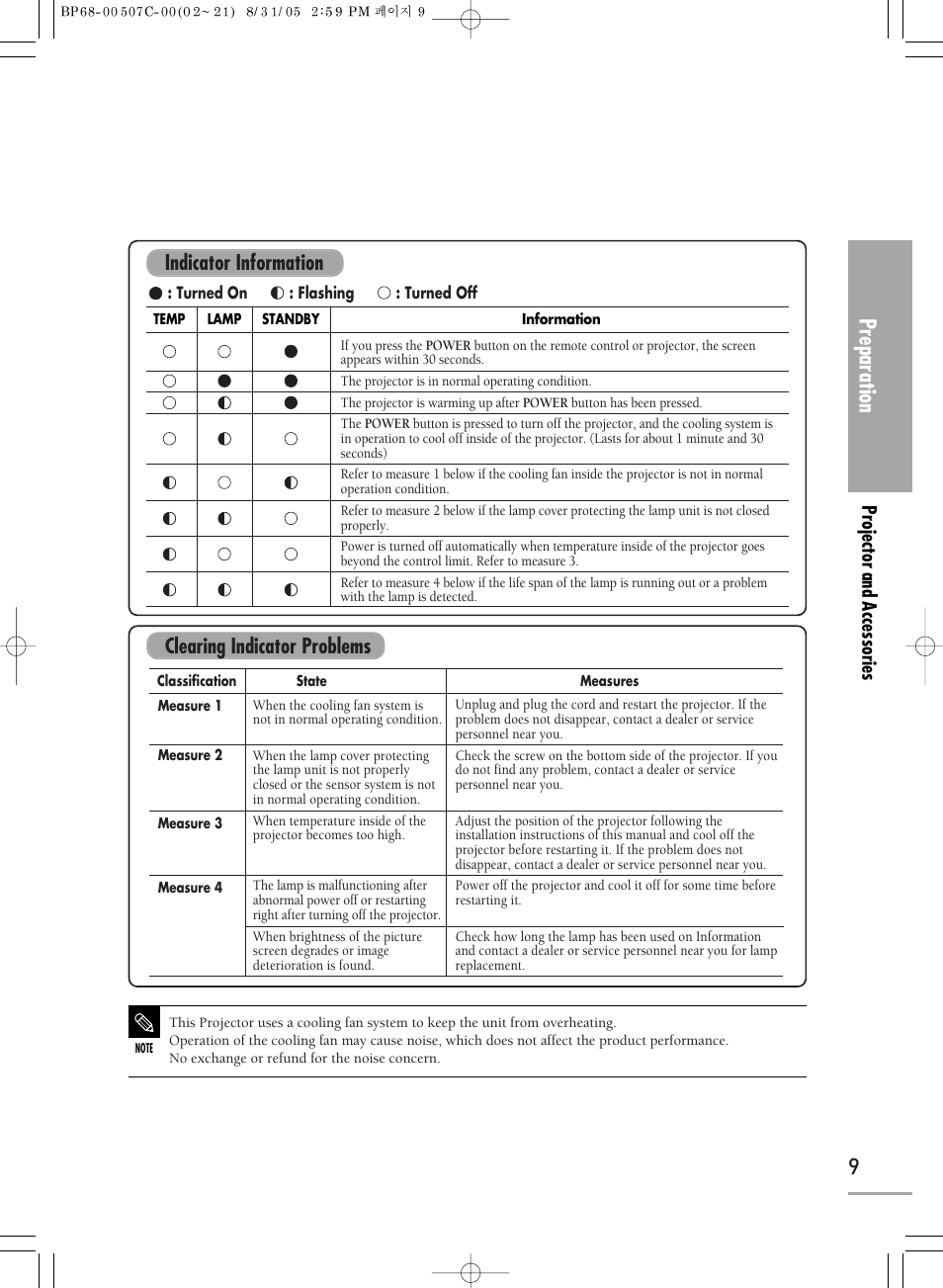 Preparation, Indicator information, Clearing indicator problems | Projector and accessories | Samsung SPH700AEX-XAA User Manual | Page 9 / 84