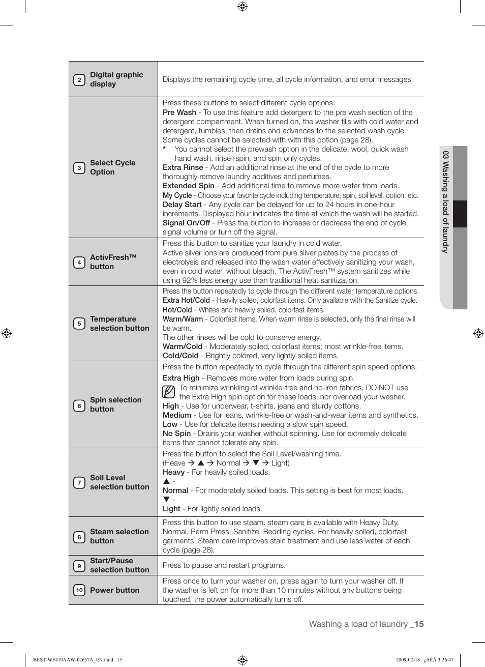 Samsung WF419AAU-XAA User Manual | Page 15 / 32