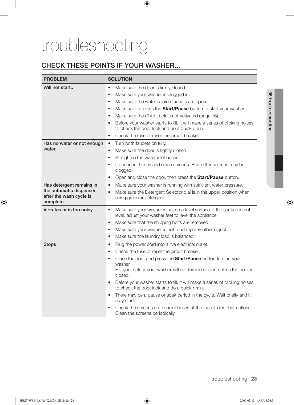 Troubleshooting, Check these points if your washer | Samsung WF419AAU-XAA User Manual | Page 23 / 32