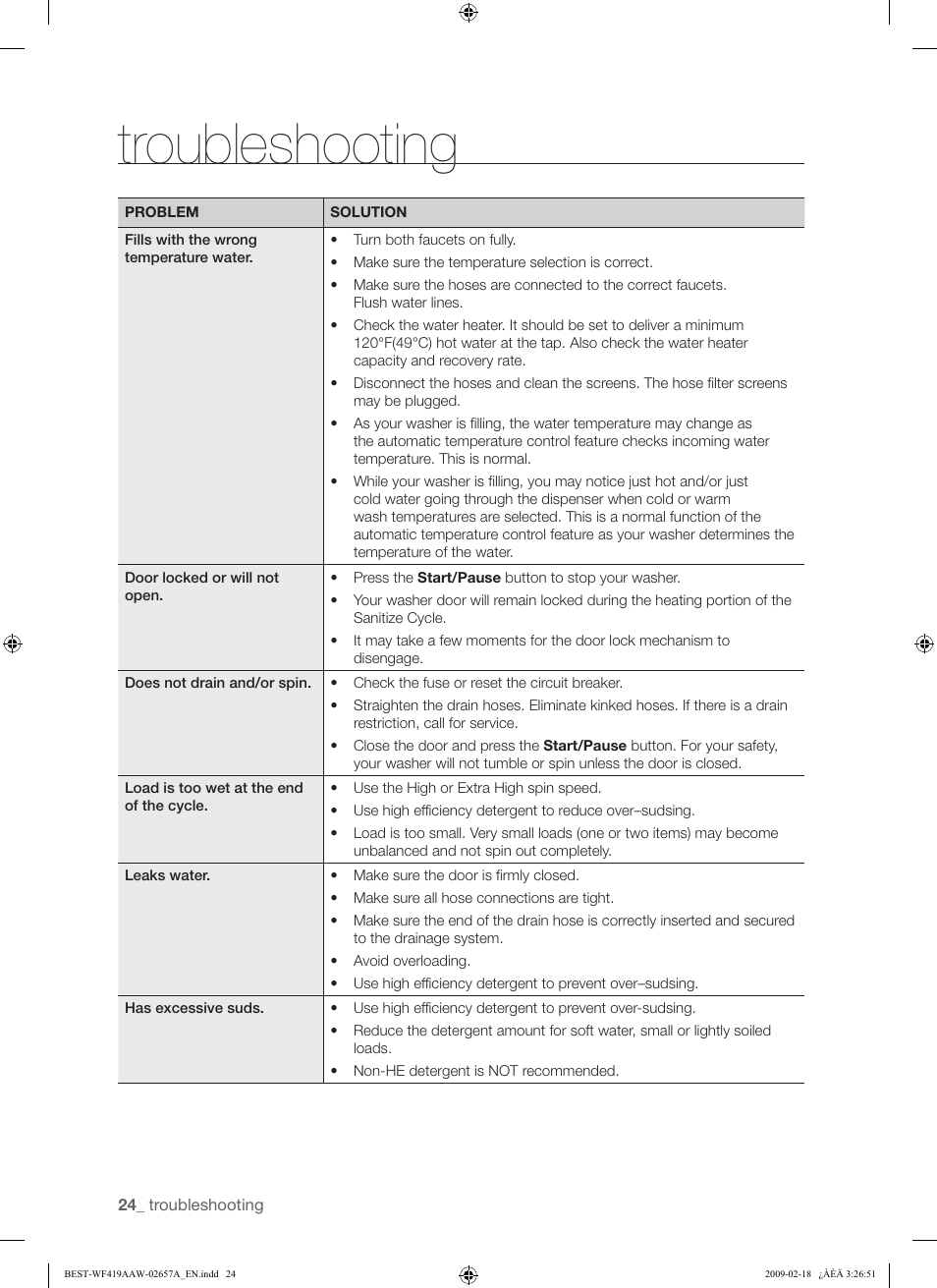 Troubleshooting | Samsung WF419AAU-XAA User Manual | Page 24 / 32