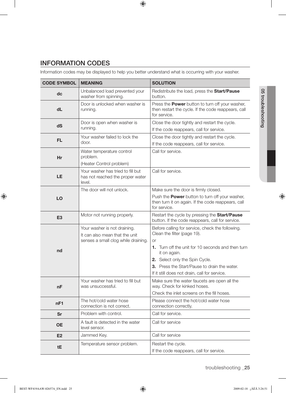 Information codes | Samsung WF419AAU-XAA User Manual | Page 25 / 32