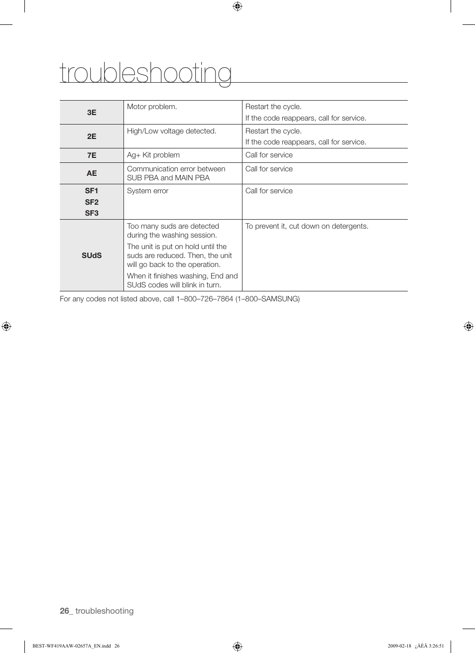 Troubleshooting | Samsung WF419AAU-XAA User Manual | Page 26 / 32