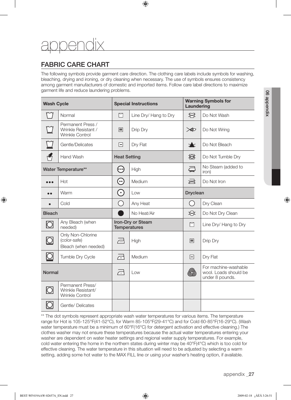 Appendix, Fabric care chart | Samsung WF419AAU-XAA User Manual | Page 27 / 32